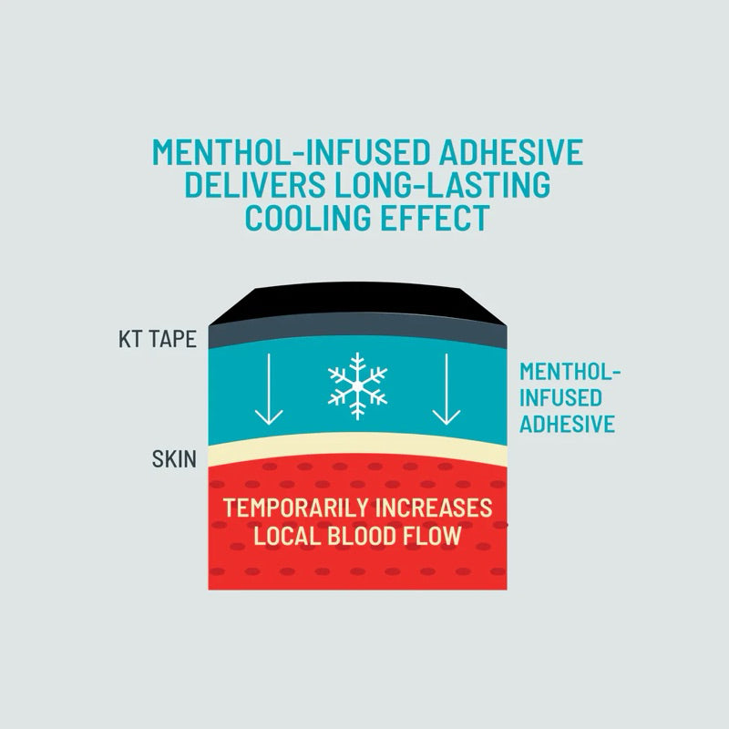 *NEW* KT Pro Ice Precut (with cooling menthol)