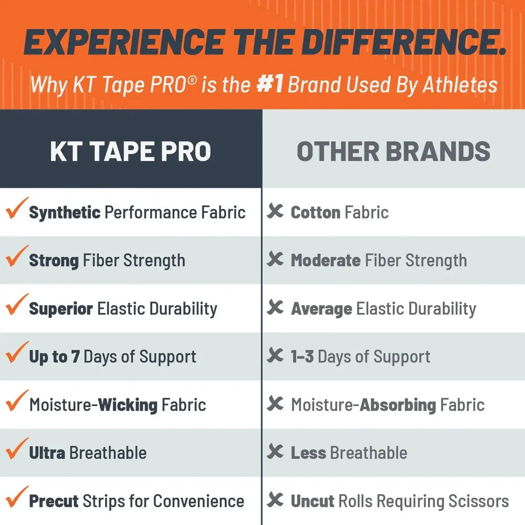 KT Tape Pro Extreme Jumbo 150 Strips Precut
