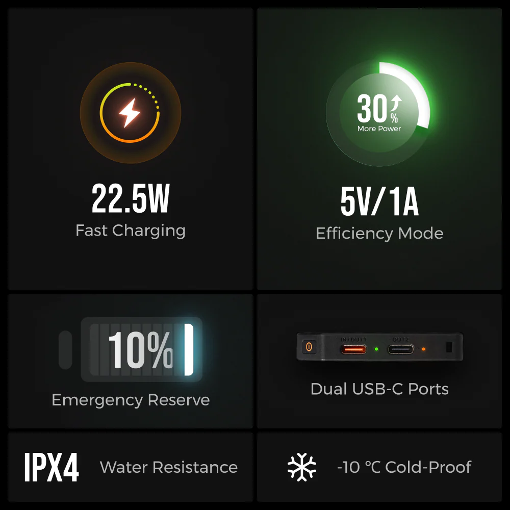 Flextail Zero Power Bank 10,000CmAh - 22.5W (CCC certified)