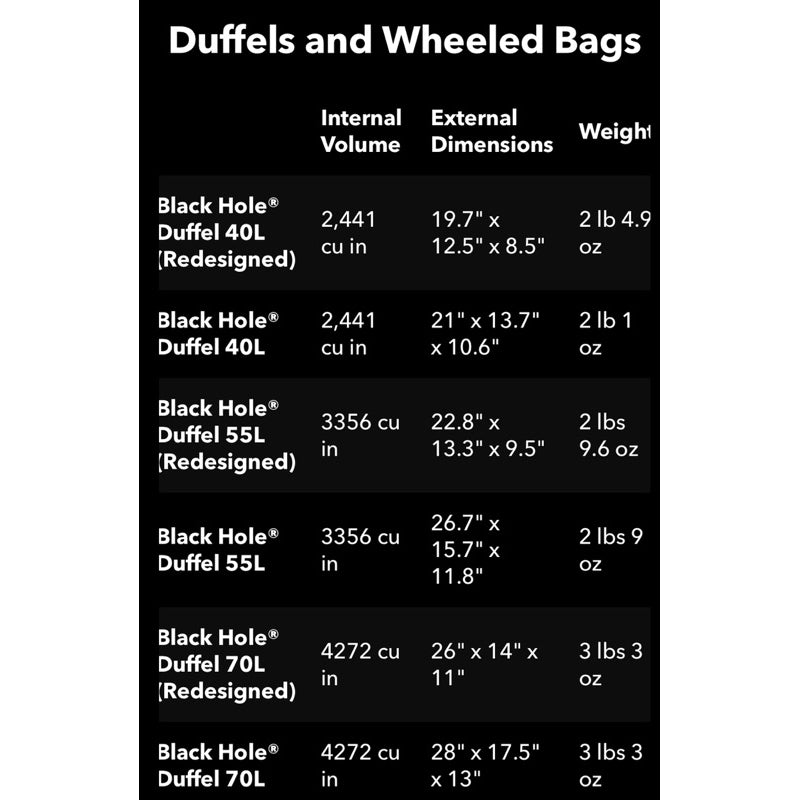 Patagonia Black Hole Duffel Bag 55L